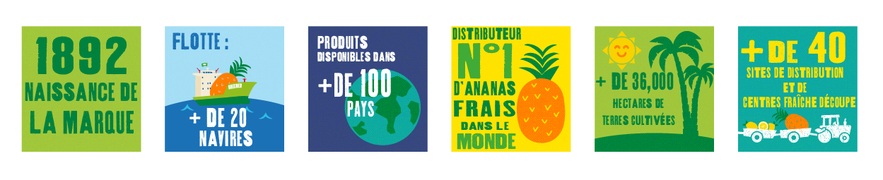 Del Monte France – Sustainability